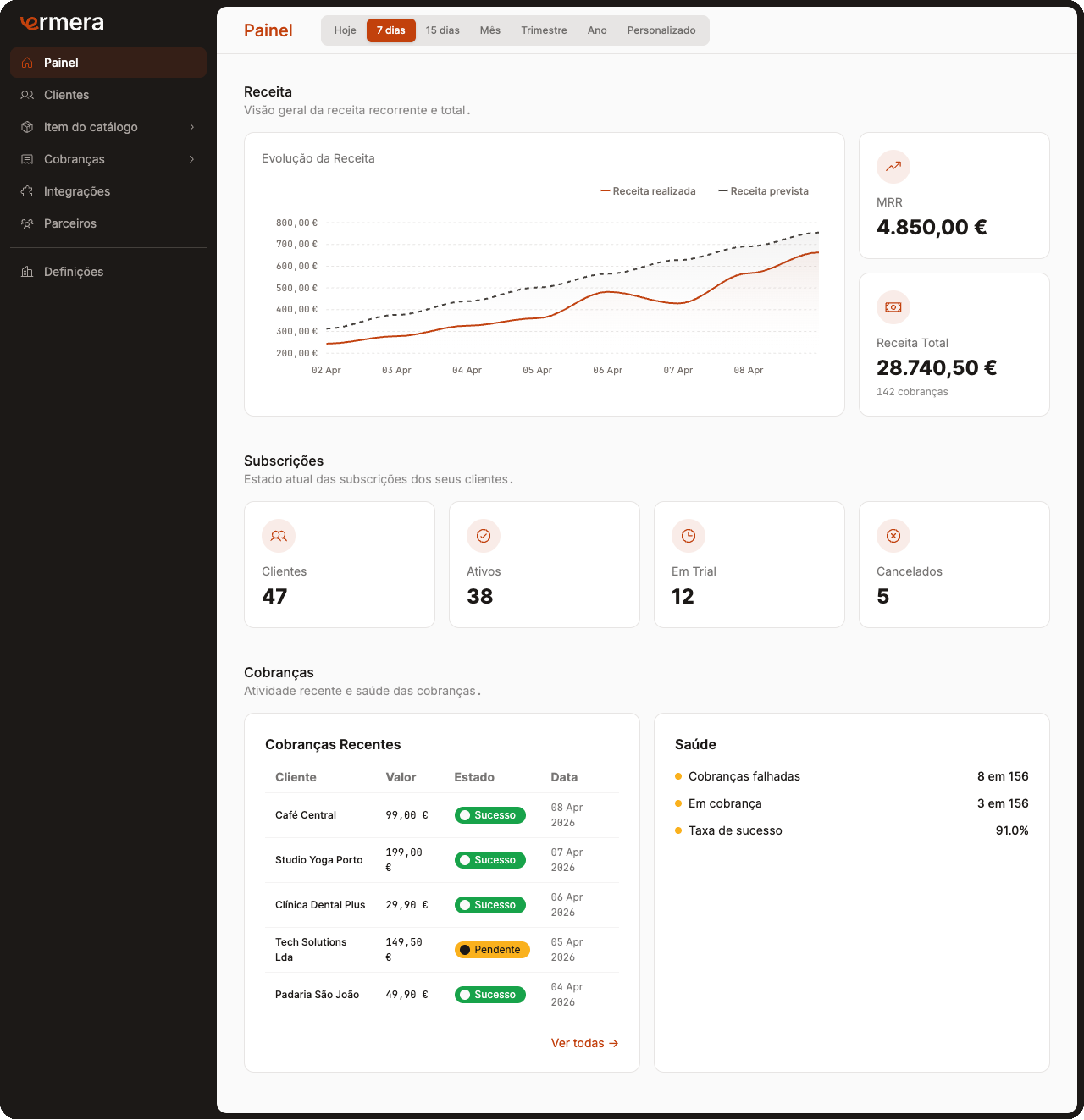 Ermera dashboard